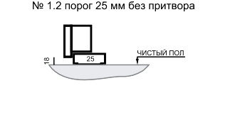 Порог 25 мм без притвора Порог 25 мм без притвора